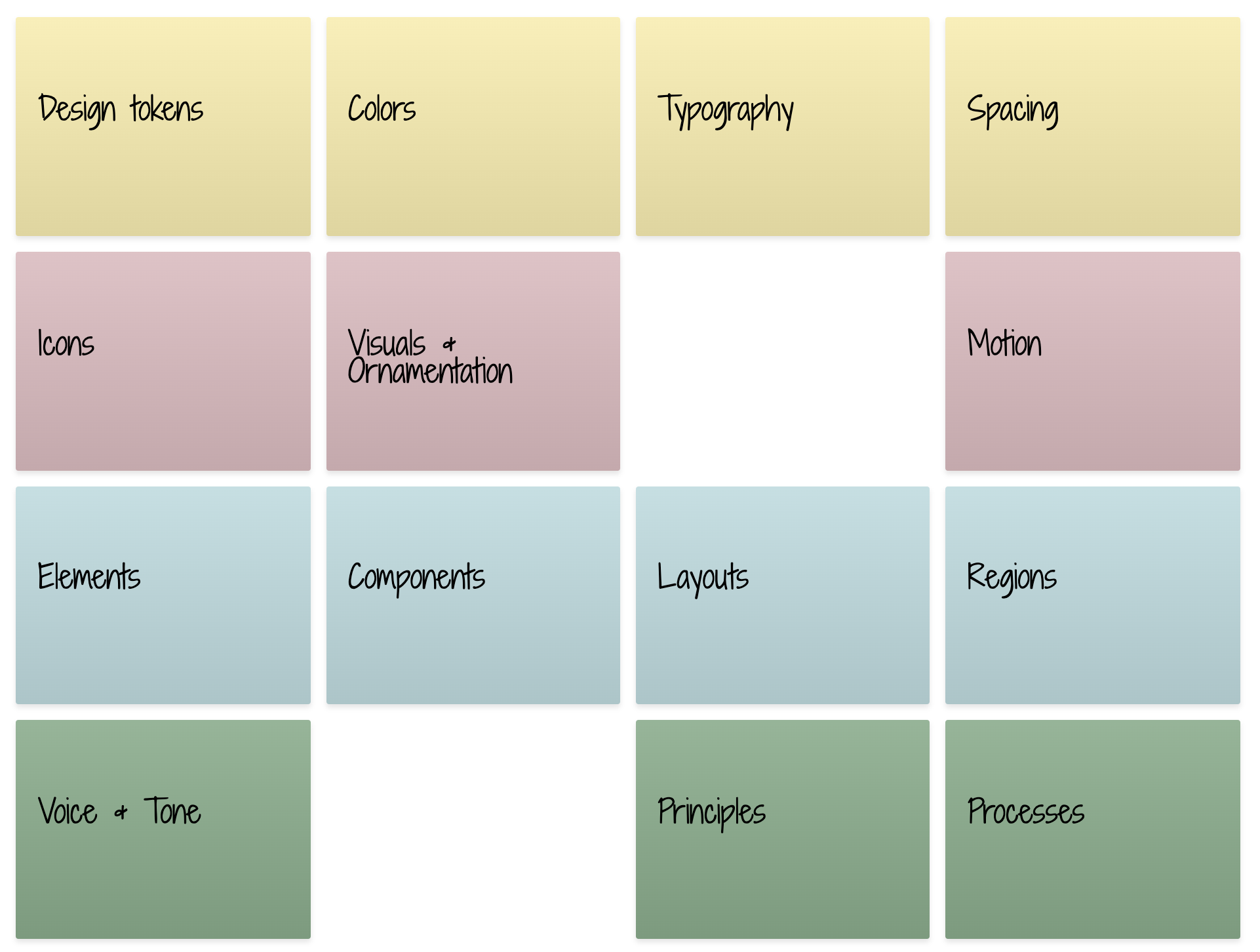 Design Systems Handbook